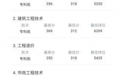 番禺職業技術學院分數線(2023番禺農校多少分可以錄取)