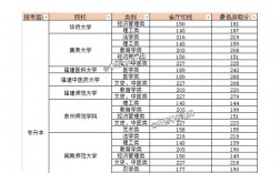 成考錄取分數線