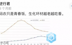 土木越老越吃香(土木專業熱的時間)