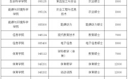 云南師范大學(xué)研究生招生網(wǎng)(云師大2025年研究生招生計(jì)劃)