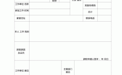 事業(yè)單位辭職多久能批下來
