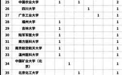 2024年山東農(nóng)業(yè)大學(xué)全國(guó)排名