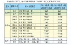 初中直接大專學歷斷檔