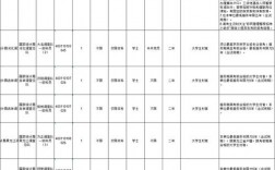 國考三不限公務(wù)員有哪些崗位(2024年國考崗位職位表查詢)