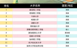 2025年法赫德法國石油和礦物大學(xué)qs世界排名怎么樣（含近三年）