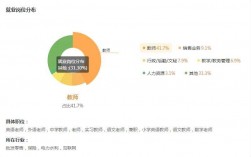 小學(xué)教育研究生就業(yè)方向(小學(xué)教育適不適合考研)