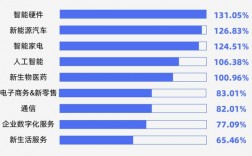 智能交通技術專業就業方向