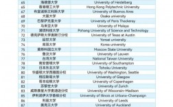 瓦赫寧根大學(xué)相當(dāng)于國(guó)內(nèi)哪個(gè)大學(xué)？世界排名多少？