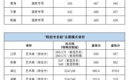 華中農業大學2024錄取分數線是多少