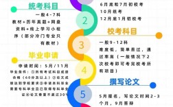 四川自考報(bào)名官網(wǎng)