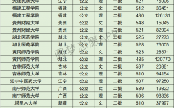 西華師范大學什么檔次(西華師范大學最厲害三個專業)