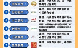 醫(yī)考通過率最高的培訓(xùn)機構(gòu)(執(zhí)業(yè)醫(yī)師考試培訓(xùn)班排行前十)