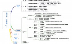 財(cái)務(wù)管理四大基本內(nèi)容(財(cái)務(wù)管理四個(gè)重要概念)
