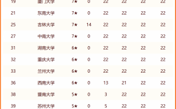大學綜合排名(2024全國大學排行一覽表)