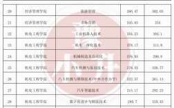 2024公辦學(xué)校單招分數(shù)線是多少？如何準備申請？