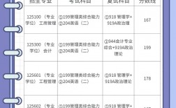 江蘇師范大學研究生好考嗎(全國在職研究生招生網)