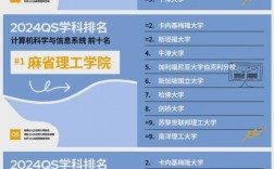 學科排名在哪里查