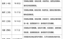 英語四級閱讀多少分