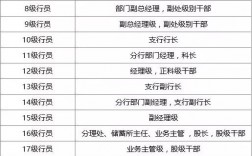 銀行員工屬于什么編制(考四大銀行需要什么條件)