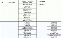 專升本對口專業(yè)查詢