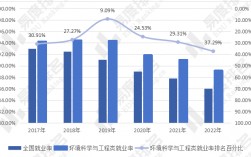 環境工程就業方向及前景