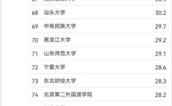 2024年全國高校新聞學(xué)排名