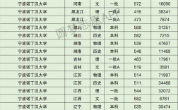 寧波諾丁漢大學分數線 學費多少