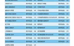 2024年遼交?？其浫》?jǐn)?shù)線