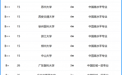放射影像學考研學校排名(放射影像學碩士是干嘛的)