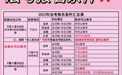司法考試報名費多少