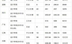 重慶工商大學研究生報錄比2023(中南財經政法大學研究生招生網)