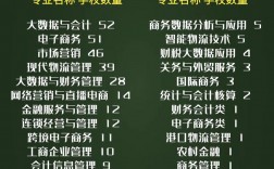 男生大專選擇什么專業比較好