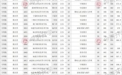 多少分可以上中專(中專要多少分錄取)