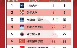 英國皇家藝術(shù)學院世界排名第幾