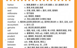 考研英語詞匯量1w左右什么概念