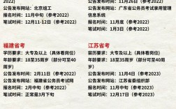 專科公務員報考條件