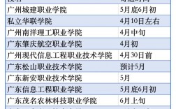 錄取通知書什么時候到(詳解)