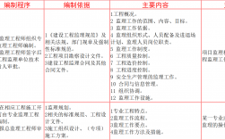 監理一年過4門容易嗎(41歲了考監理好還是一建好)
