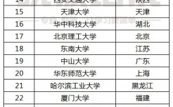 211.985指的是哪些學(xué)校