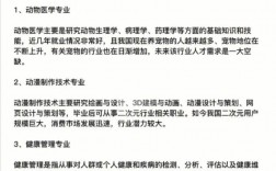中國最緊缺的15個專業