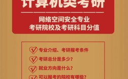 網絡空間安全考研院校(網絡安全專業)
