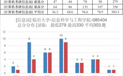 臨沂大學考研率