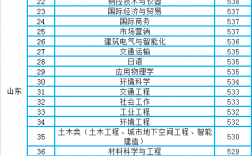 青島理工大學(xué)有專科嗎