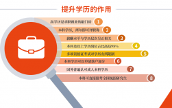 有本科學歷怎么考學士學位(學士學位的注意事項)