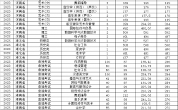 2024年湖南女子學院分數線