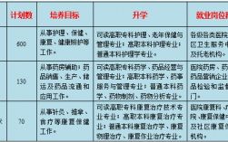 梅州市衛(wèi)生職業(yè)學(xué)校招生