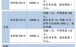 高三復(fù)讀學(xué)費(fèi)多少錢(高三復(fù)讀生收費(fèi)標(biāo)準(zhǔn))