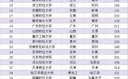 財經大學全國排名(上海財經大學)