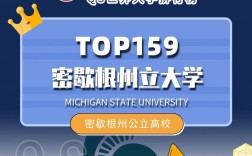 密歇根州立大學世界排名