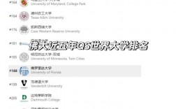 佛羅里達大學qs排名